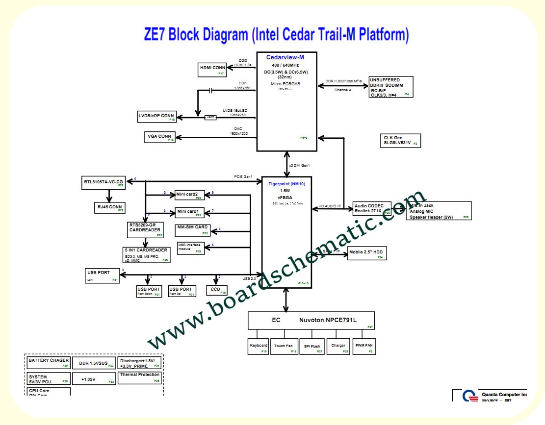 Acer Aspire One AOD270 Board Block Diagram